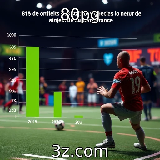 Desempenho financeiro de provedores de jogos móveis | 80pg